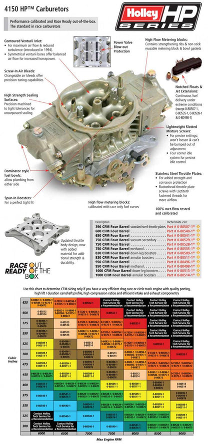 Classic HP Carburetor Aluminum 950 CFM 4150 Mechanical Secondaries Gold Dichromate Gasoline Holley