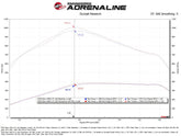 Technical Bulletin