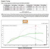 02127nos_dyno19277.jpg