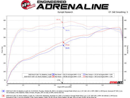 aFe Power Twisted Steel 1-7/8in 304 Stainless Steel Headers 20-21 Ford F-250/F-350 V8-7.3L | 48-33029