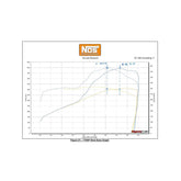 Plate Wet Nitrous System GM 2016-2021 Chevrolet Camaro Ss Nitrous System Black Components W/ 10 Lb Black Bottle NOS