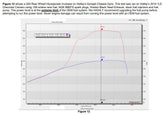 05160nos_dyno19260.jpg