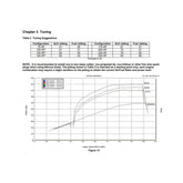Plate Wet Nitrous System GM 1997-2012 GM LS 90MM Or 92MM 4-Bolt Drive-By-Wire Throttle Body. Black System Is Adjustable Up To 250 Hp. Includes 10Lb Bottle 92MM Plate And All Installation Items NOS