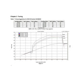 Plate Wet Nitrous System GM 1997-2012 GM LS 90MM Or 92MM 4-Bolt Throttle Body. Blue System Is Adjustable Up To 200 Hp. Includes 10Lb Bottle 92MM Plate And All Installation Items NOS