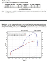 05182nos_dyno19277.jpg