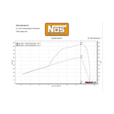 Plate Wet Nitrous System Mopar 2009-2020 5.7L 2005-2010 6.1L Challenger Charger Magnum And Chrysler 300C Hemi Black System Includes 10Lb Bottle 80MM Plate And All Installation Items NOS