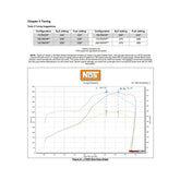 Plate Wet Nitrous System GM 2014-2019 C7 Corvette Nitrous System Blue/Red Components W/ 10 Lb Blue Bottle NOS