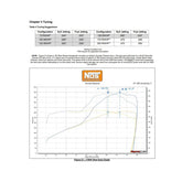 Plate Wet Nitrous System GM 2014-2019 C7 Corvette Nitrous System Blue/Red Components W/ 15 Lb Blue Bottle NOS