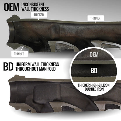 Exhaust Manifold Kit Dodge Ram 5.7L HEMI 1500 DT 2019-2024 BD Diesel
