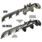 6.7L Cummins Exhaust Manifold Dodge Ram 2007.5-2018 2500/3500 Pick-up BD Diesel