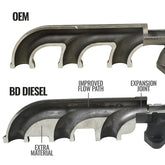 6.7L Cummins Exhaust Manifold Dodge Ram 2007.5-2018 2500/3500 Pick-up BD Diesel
