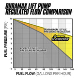 Venom Duramax Fuel Lift Pump c/w Filter and Separator Chevy/GMC 2001-2010 6.6L 2500/3500 BD Diesel