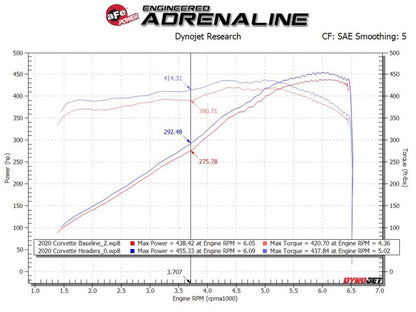 aFe Power Twisted 304 Stainless Steel Header 2020 Chevy Corvette (C8) 6.2L V8 - Titanium Ceramic Coated | 48-34148-T