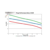 130 GPH Dominator In-Line Billet Fuel Pump Street/strip CARB or EFI Applications Supports Up to 1200 EFI or 1460 CARB HP Compatible with Pump Gas and Race Gas Holley