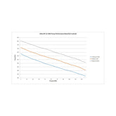 VR1 Series Brushless Fuel Pump W/controller Quick Kit Street/strip CARB or EFI Applications Supports Up to 2150 EFI or 2400 CARB HP Compatible with Pump Gas, Race Gas, Methanol and E85 Holley