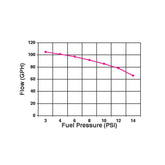 110 GPH Blue Electric Fuel Pump with Regulator Street/strip Carbureted Applications Gasoline Only Holley