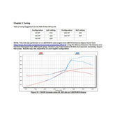 Dry Nitrous Plate For Holley LS Hi-Ram EFI Intake Manifolds-Black 1-Piece Billet Aluminum With Black Anodized Finish NOS