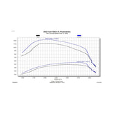 EZX 2022 Ford F250/F350/F450 Pickup 6.7L Powerstroke Diesel Edge Products