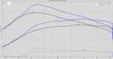 12714_3.5Dyno.png