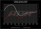 14t_ea211_mqb_s0_vs_s1_in_93_g.png