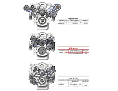 Mid-Mount Complete Accessory Drive System Gen V LT Engines Standard Damper Black Complete GM Gen V LT Accessory Drive System W/ Alt, P/S, A/C, Water Pump, Belts, and Crankshaft Damper Holley