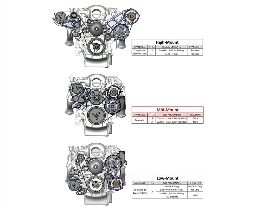 Mid-Mount Complete Accessory Drive System Gen V LT Engines Standard Damper Black Complete GM Gen V LT Accessory Drive System W/ Alt, P/S, A/C, Water Pump, Belts, and Crankshaft Damper Holley