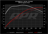 20t_ea888_gen4_atlas_s0_vs_pcu5_93_w.png