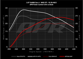 20t_ea888_gen4_gti_s0_vs_pcu5_93_w.png