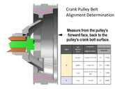 LS Water Pump-Forward Facing Inlet- All Long Belt LS Water Pump W/forward Facing Inlet- All LS with Long Belt Alignments Holley