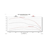 Pulsar MD 2019-2023 Silverado MD 4500/5500/6500 L5D Duramax Diesel Edge Products