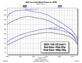 22712_Stock_Level5.jpg