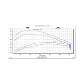 EZX + Insight CTS3 Kit 2020-2022 GM 1500 3.0L Duramax Diesel Edge Products