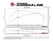 aFe POWER Momentum XP Pro 5R Intake System 2017 Ford F-150 Raptor V6-3.5L (tt) EcoBoost