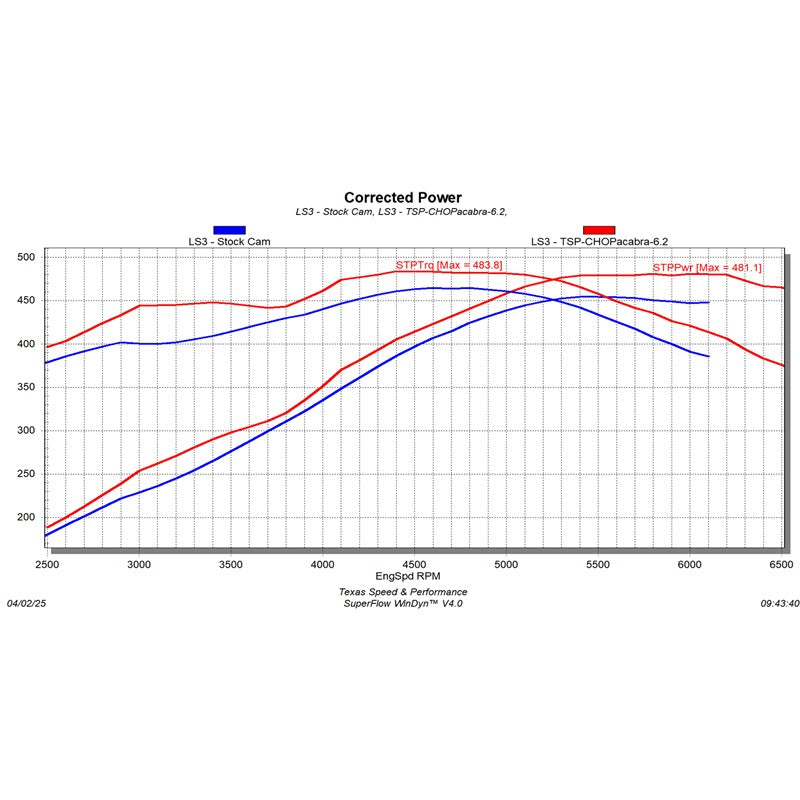 Texas Speed TSP 6.2 LS Chopacabra TSP-CHOPacabra-6.2
