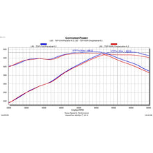 Load image into Gallery viewer, Texas Speed TSP Texas Speed NSR 6.2 LS Chopacabra TSP-NSR-Chopacabra-6.2