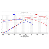 Texas Speed TSP Cathedral 3/4 Race Cam TSP-3/4Race-Cath