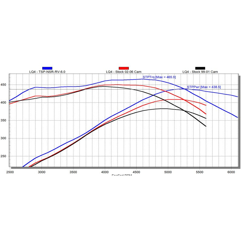 Texas Speed TSP LS 6.0 NSR RV Camshaft TSP-NSR-RV-6.0