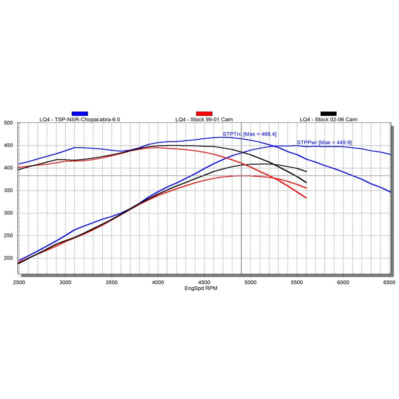 Texas Speed TSP LS 6.0 NSR Chopacabra Camshaft TSP-NSR-Chopacabra-6.0