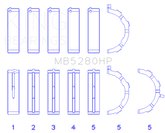 King Ford Prod. V8 4.6L/5.4L Will Not Fit 13-14 GT500 Performance Main Bearing Set - Size STD