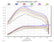 30205_dyno_all_lvls.jpg