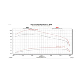 EZX 2019-2024 Ram 6.7L Cummins Edge Products