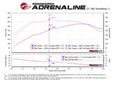 Technical Bulletin