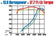 MagnaFlow Sys C/B Camaro- Firbird 98 02 5.7L