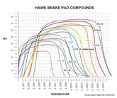 Hawk 97-01 Honda Prelude Blue 9012 Street Front Brake Pads