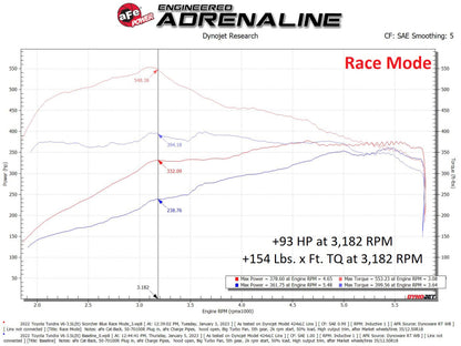 aFe Power Scorcher Blue Module 22-23 Toyota Land Cruiser (J300)/Tundra V6-3.5L Twin-Turbo | 77-86005