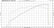 Tick Performance Street Heat Stage 3 POLLUTER Camshaft for LS3 & L99 Engines SH0033