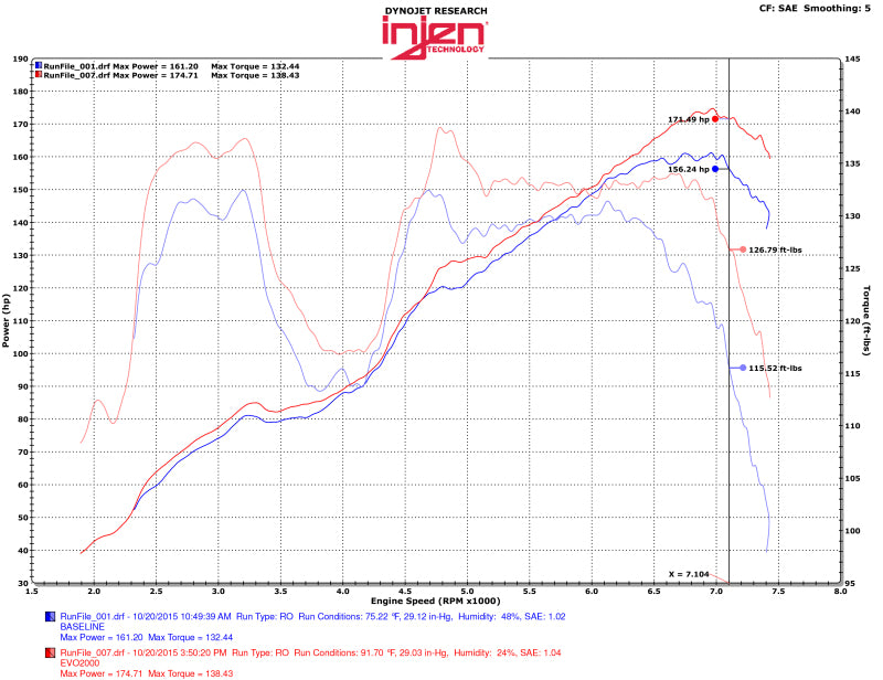 Injen 13-20 Toyota 86/Subaru BRZ 2.0L Evolution Intake