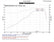 Injen 13-20 Ford Fusion 2.5L 4Cyl Polished Short Ram Intake with MR Tech and Heat Shield