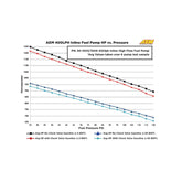 400LPH (Metric) Inline High Flow Fuel Pump M18x1.5 Inlet M12x1.5 Outlet AEM Electronics