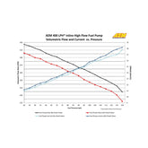 400LPH (Metric) Inline High Flow Fuel Pump M18x1.5 Inlet M12x1.5 Outlet AEM Electronics